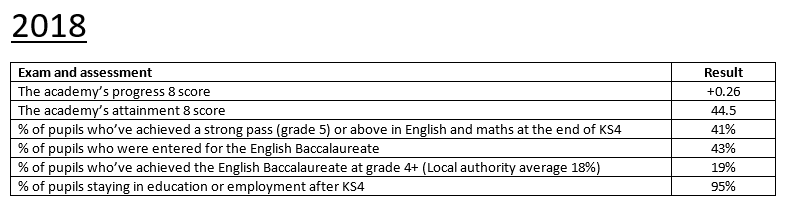 Examandassessment